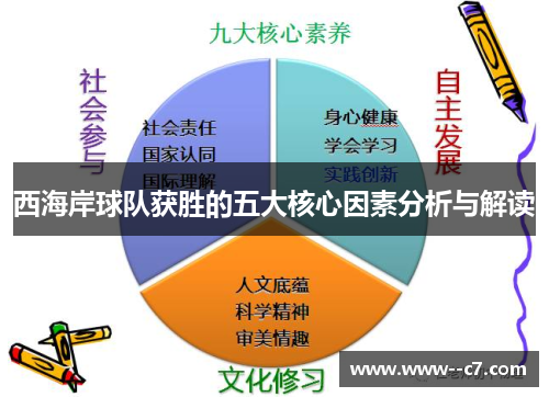 西海岸球队获胜的五大核心因素分析与解读