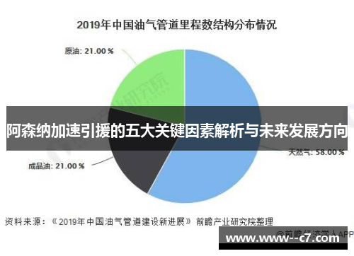 阿森纳加速引援的五大关键因素解析与未来发展方向 阿森纳加速引援的五大关键因素解析与未来发展方向