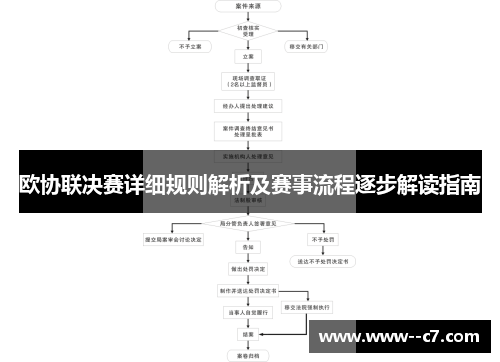 欧协联决赛详细规则解析及赛事流程逐步解读指南