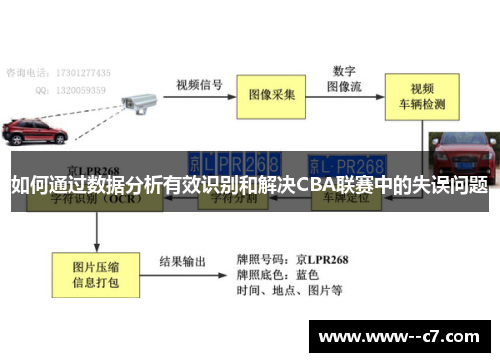 如何通过数据分析有效识别和解决CBA联赛中的失误问题