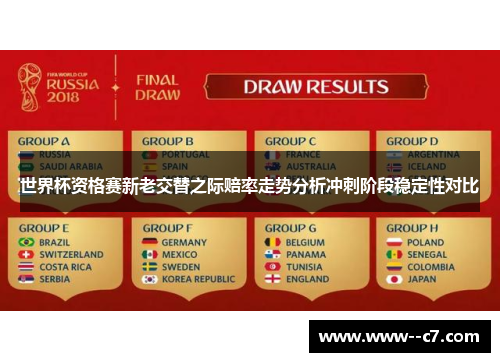 世界杯资格赛新老交替之际赔率走势分析冲刺阶段稳定性对比