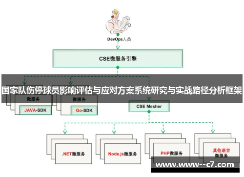 国家队伤停球员影响评估与应对方案系统研究与实战路径分析框架 国家队伤停球员影响评估与应对方案系统研究与实战路径分析框架