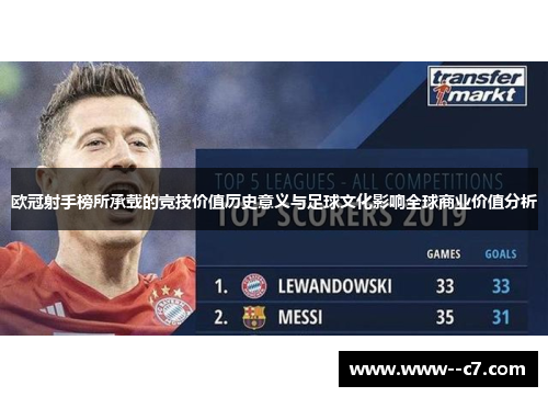 欧冠射手榜所承载的竞技价值历史意义与足球文化影响全球商业价值分析 欧冠射手榜所承载的竞技价值历史意义与足球文化影响全球商业价值分析