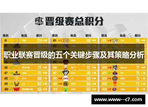 职业联赛晋级的五个关键步骤及其策略分析 职业联赛晋级的五个关键步骤及其策略分析