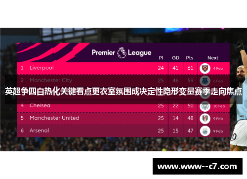 英超争四白热化关键看点更衣室氛围成决定性隐形变量赛季走向焦点