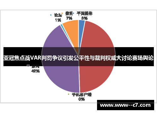 亚冠焦点战VAR判罚争议引发公平性与裁判权威大讨论赛场舆论