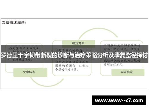 罗德里十字韧带断裂的诊断与治疗策略分析及康复路径探讨 罗德里十字韧带断裂的诊断与治疗策略分析及康复路径探讨